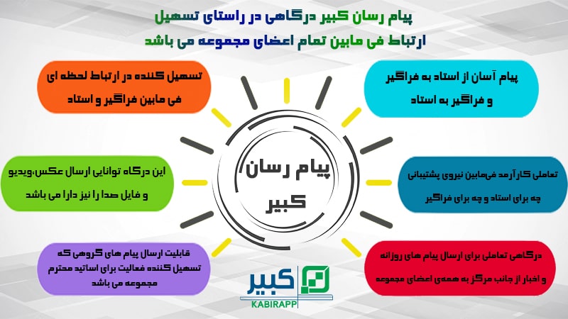 آپدیت جدید پیامرسان کبیر